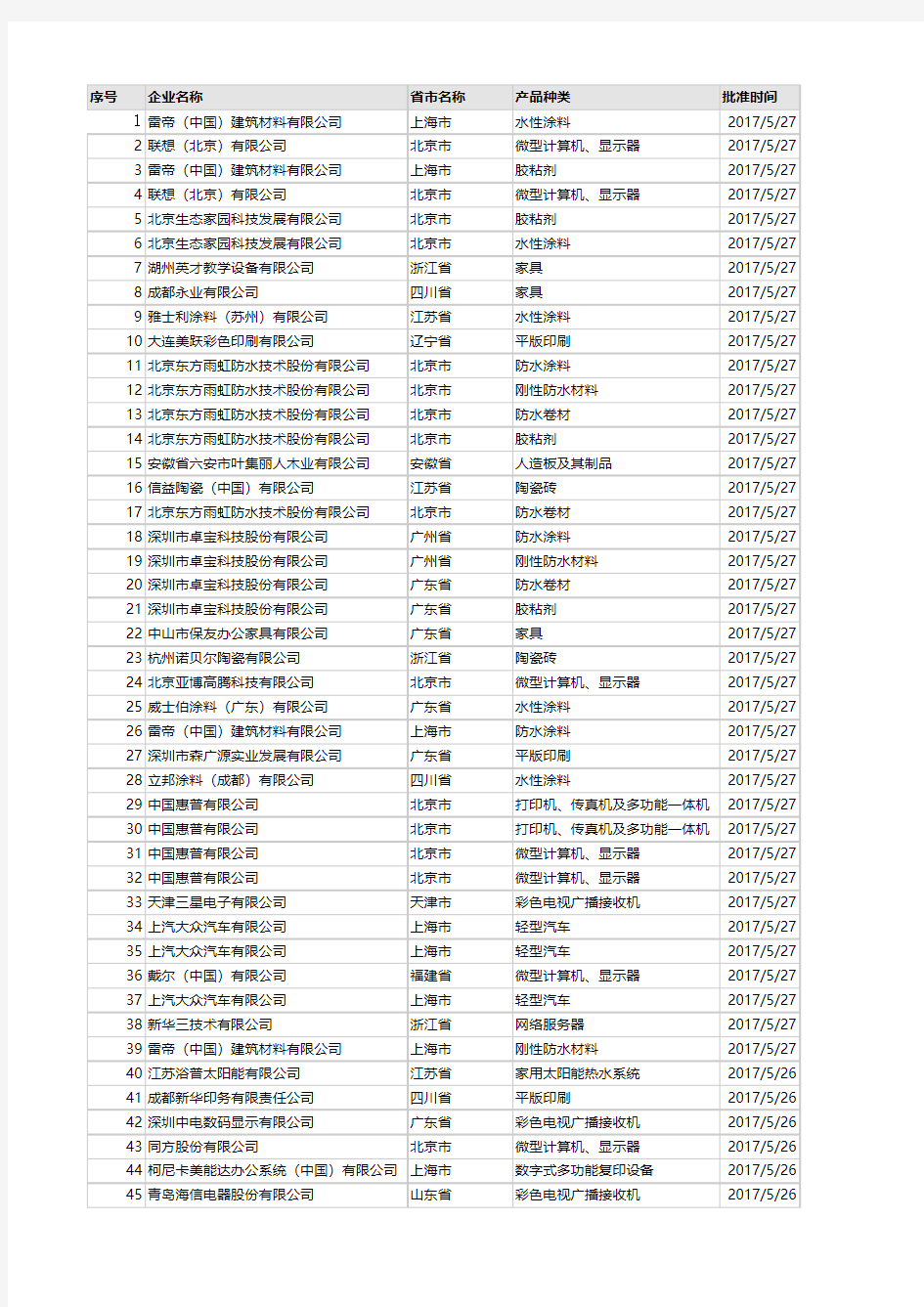 中国环境标志(十环认证)2017年5月获证企业