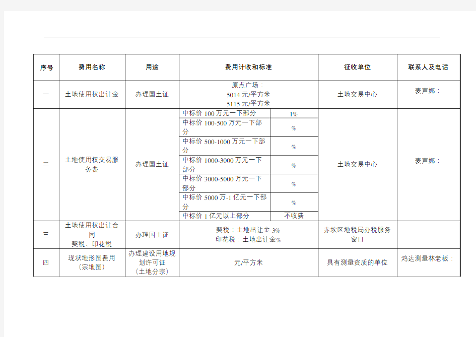 湛江地区开发报建收费一览表