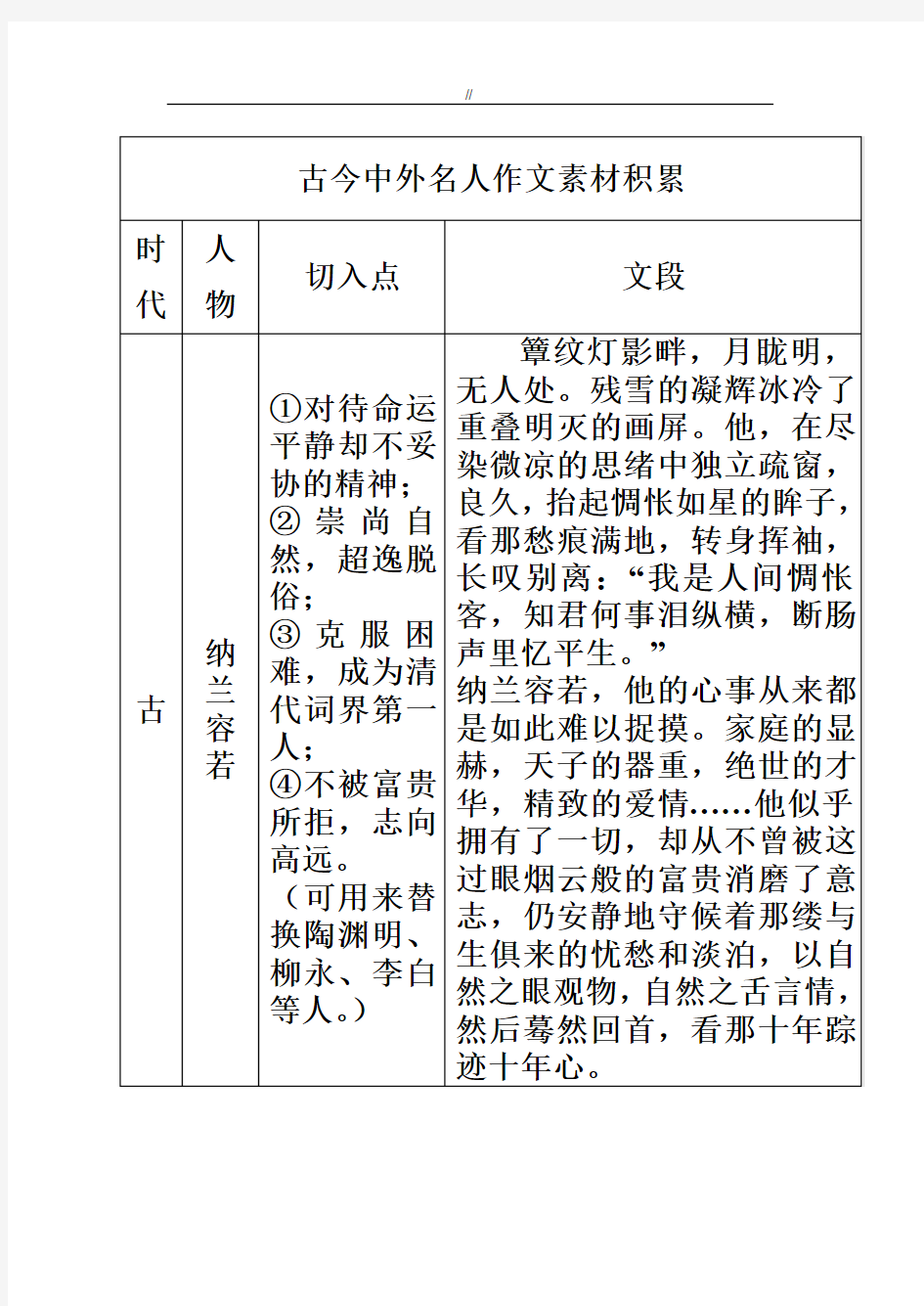 规范标准示范作文作品素材-古今中外名人事例