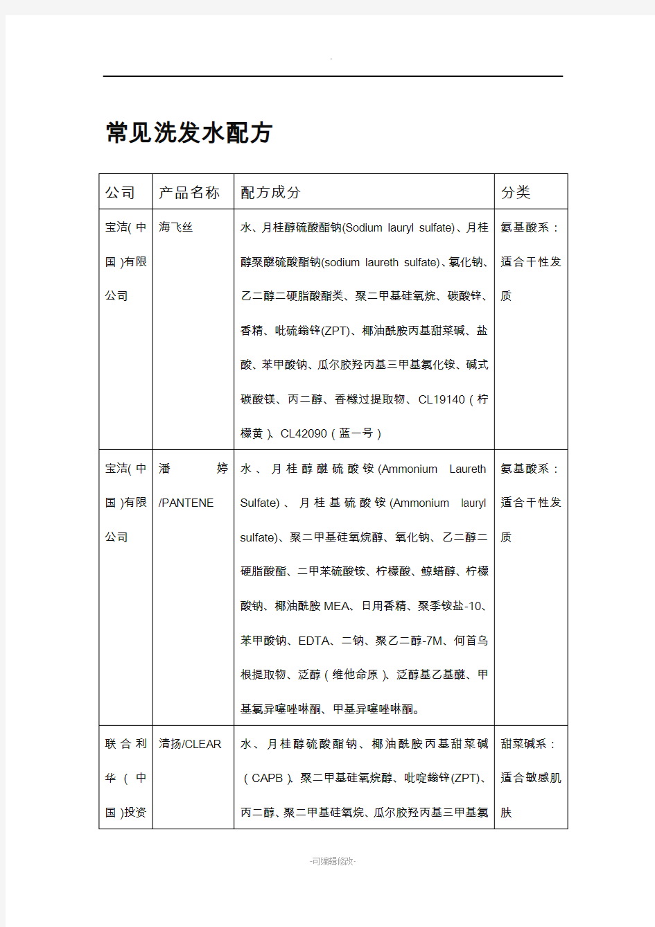 常见洗发水配方