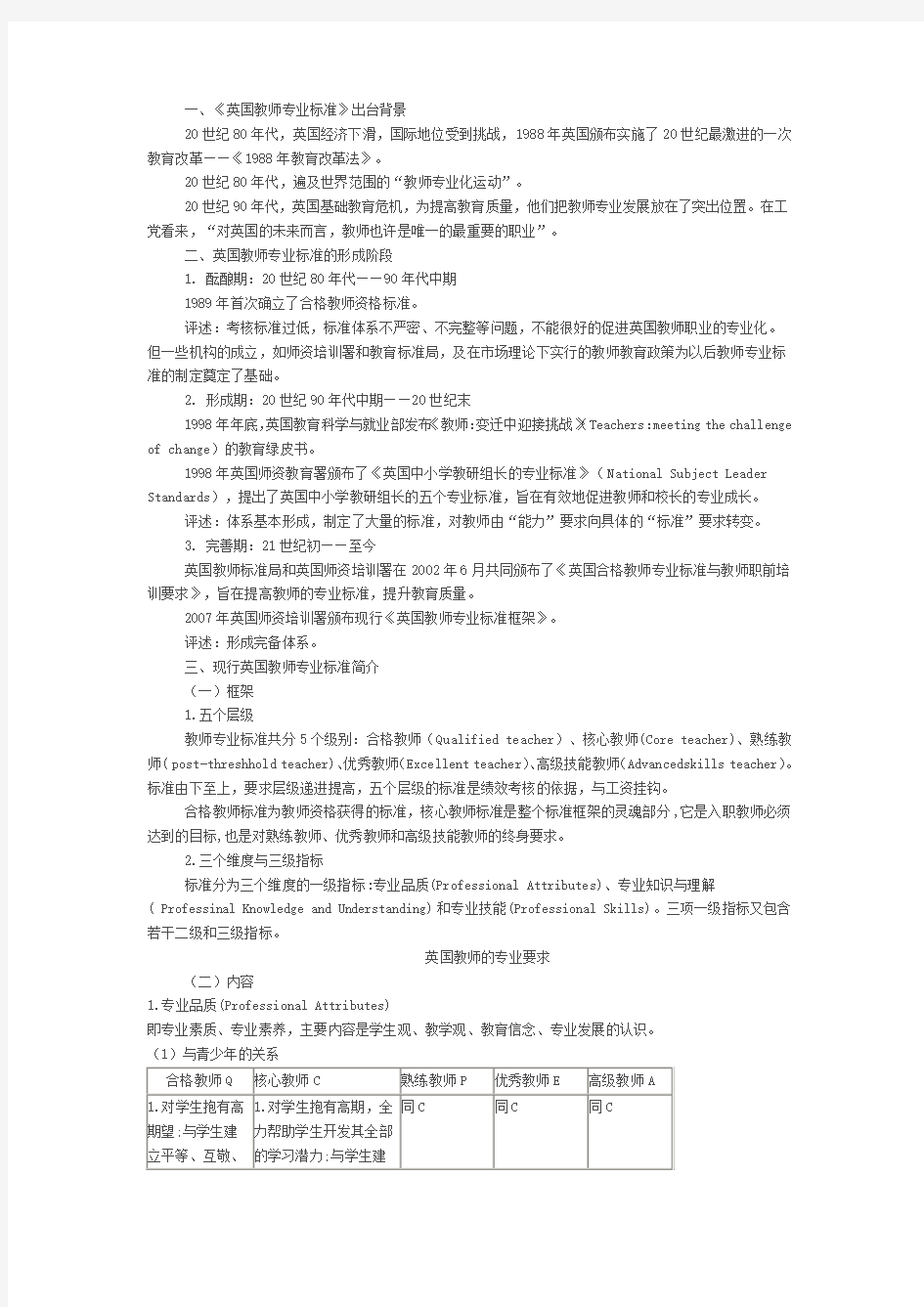 教师专业标准国际比较