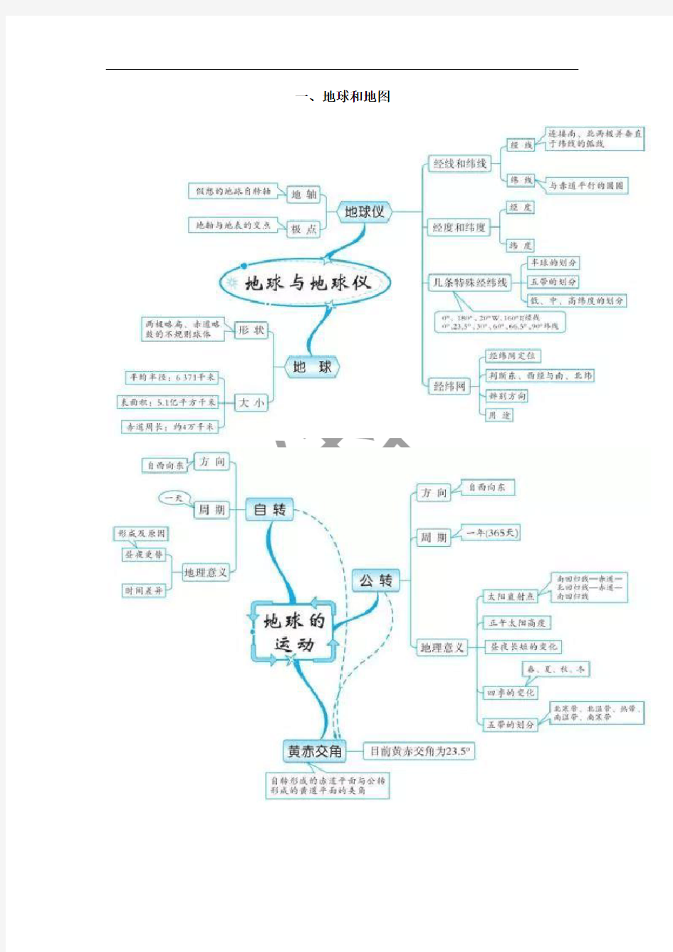 初中地理思维导图51张(高清可下载打印)帮你理清全部知识点