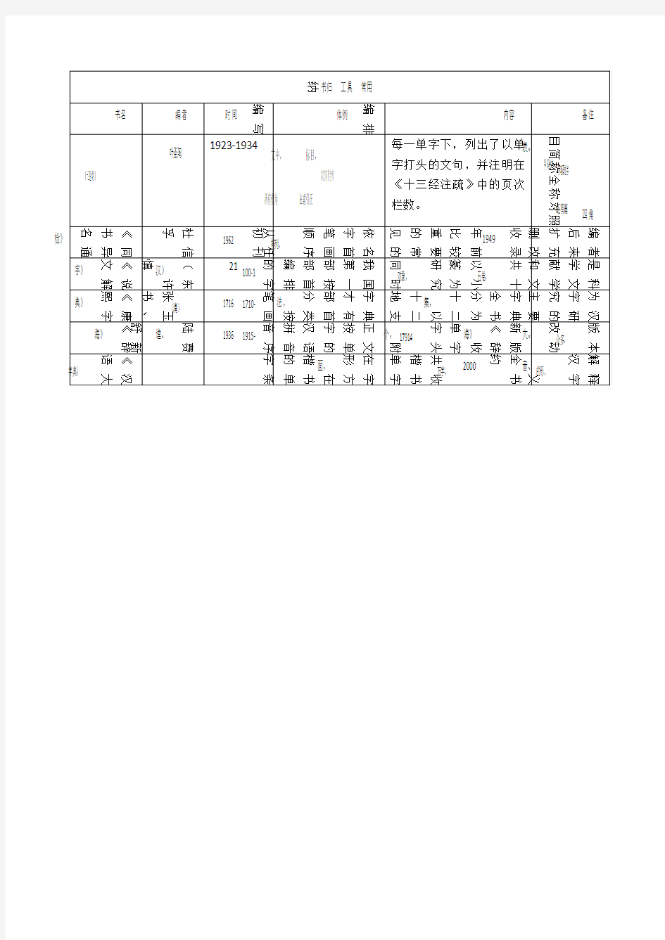 古代汉语常用工具书归纳