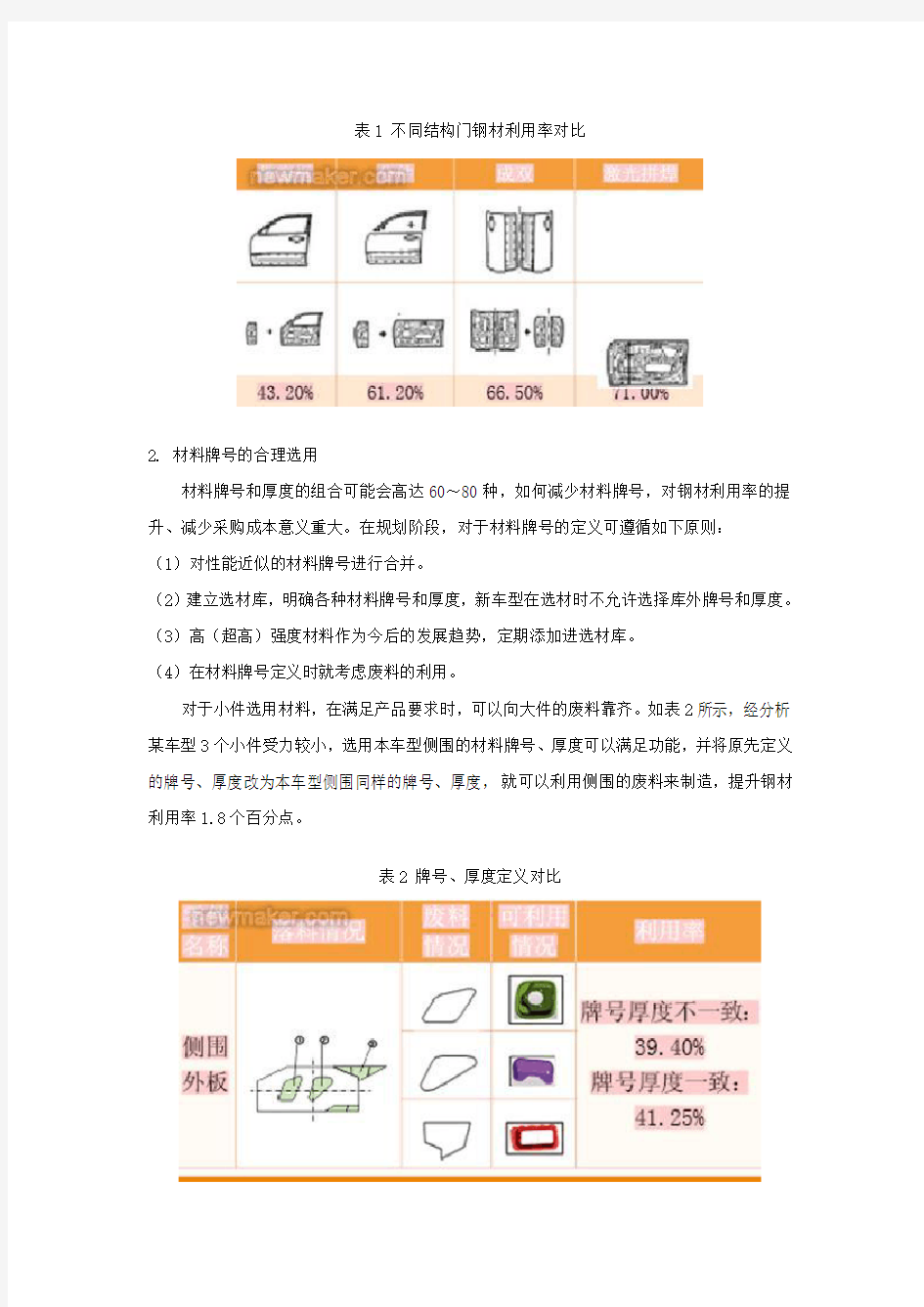 有效提高规划阶段冲压件的钢材利用率