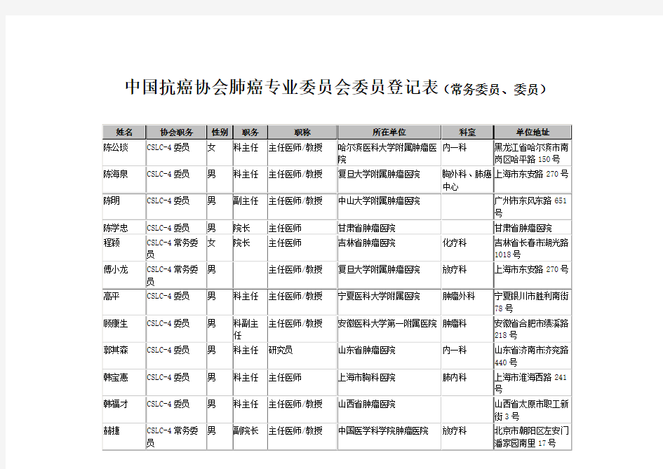 中国抗癌协会肺癌专业委员会委员登记表(常务委员、委员)