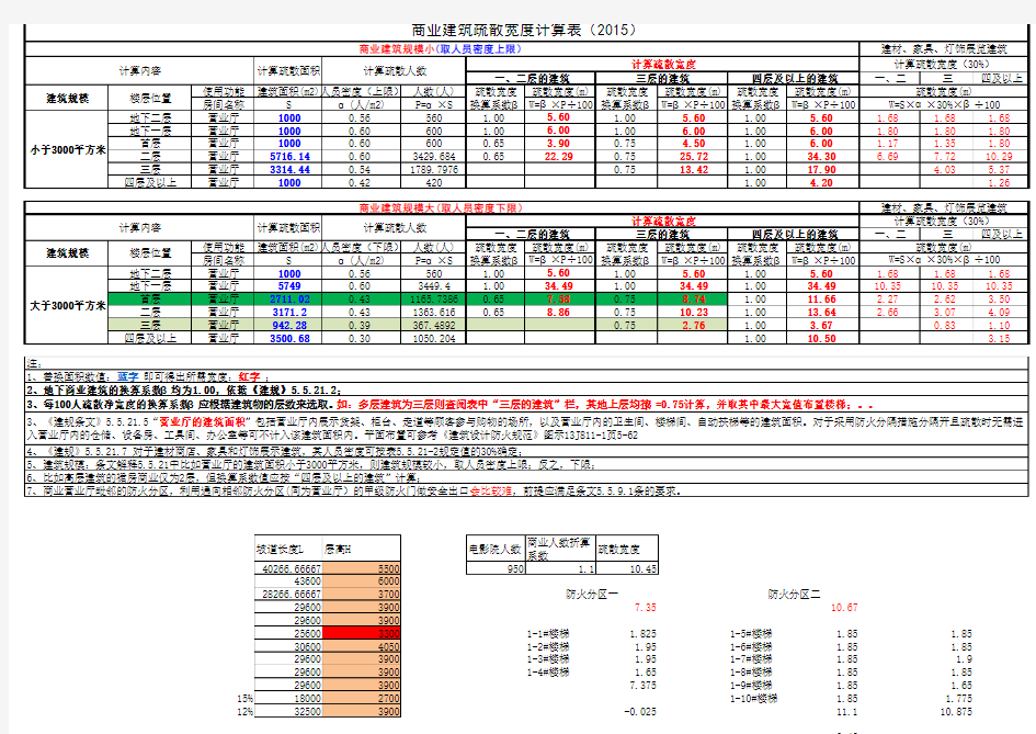 00-建筑防火设计规范商业建筑疏散宽度计算表T(2015)