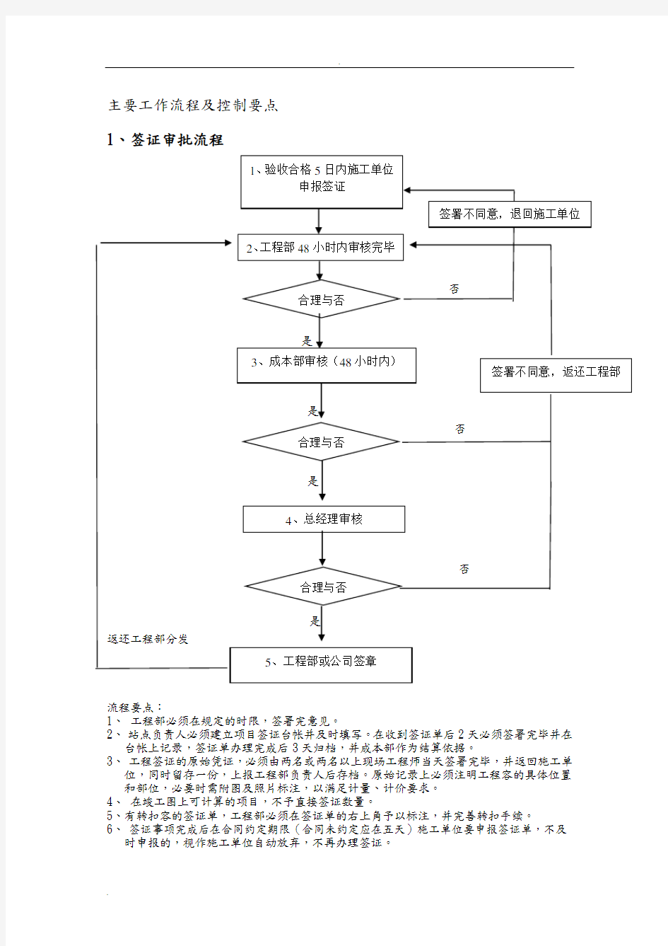 主要工作流程及控制要点