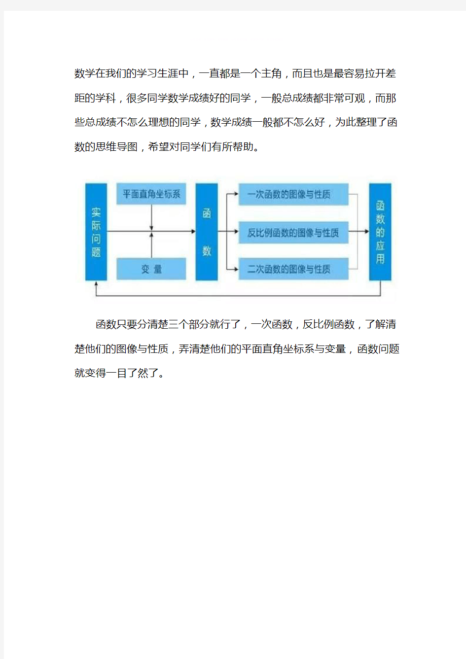 初中数学知识点数学函数思维导图(图片版)