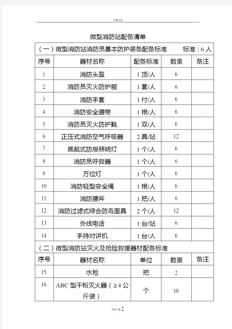 微型消防站配备表