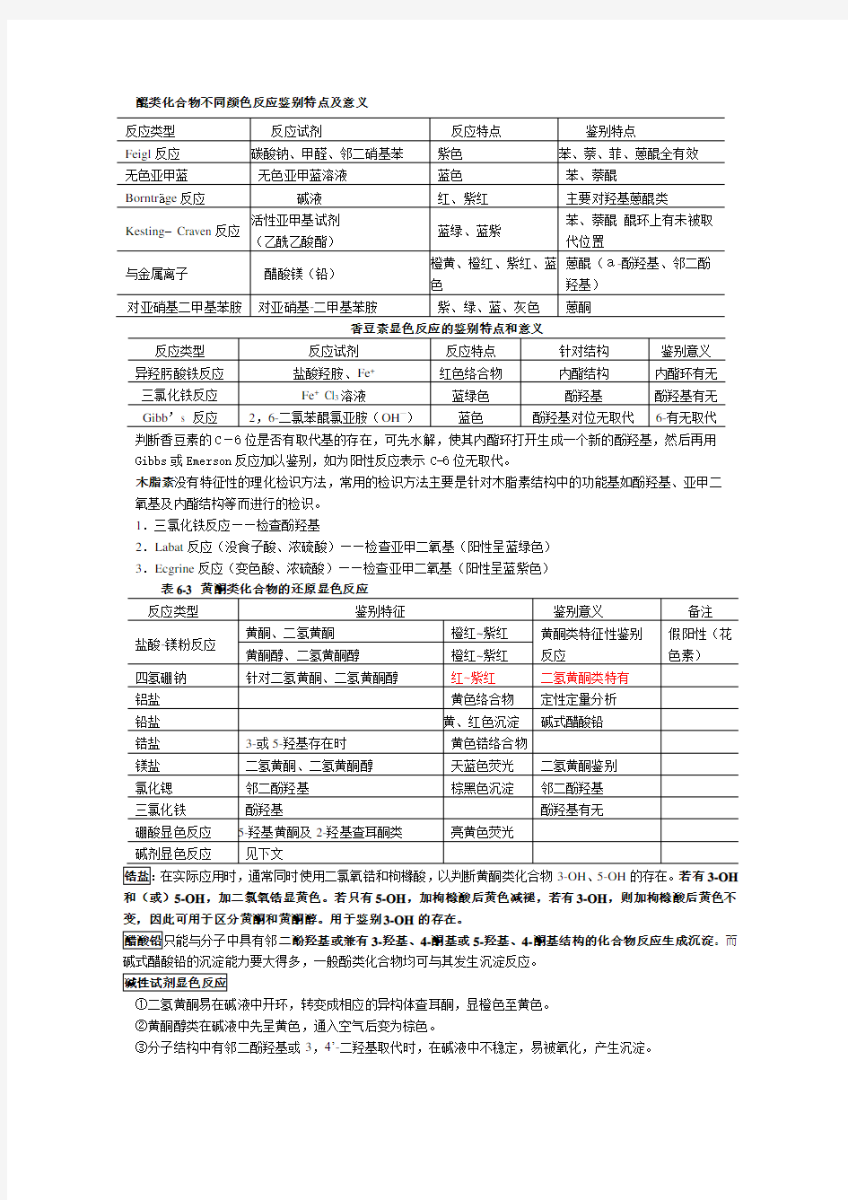 天然药物化学显色反应总结