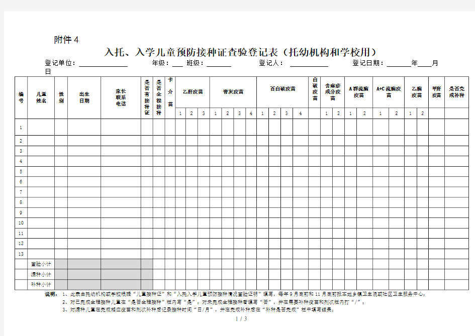 入托、入学儿童预防接种证查验登记表