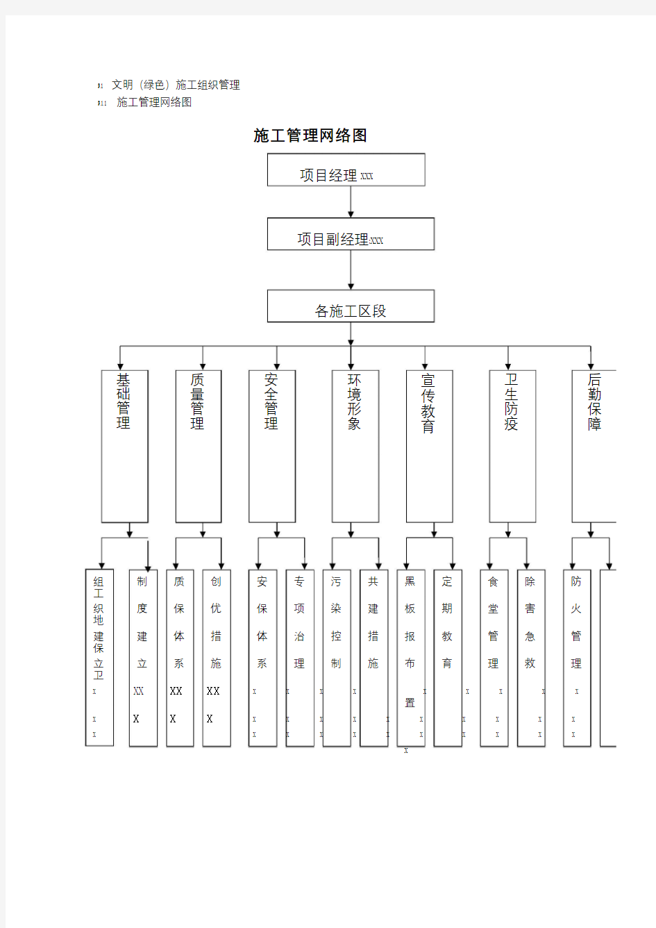 9.1.1 施工管理网络图