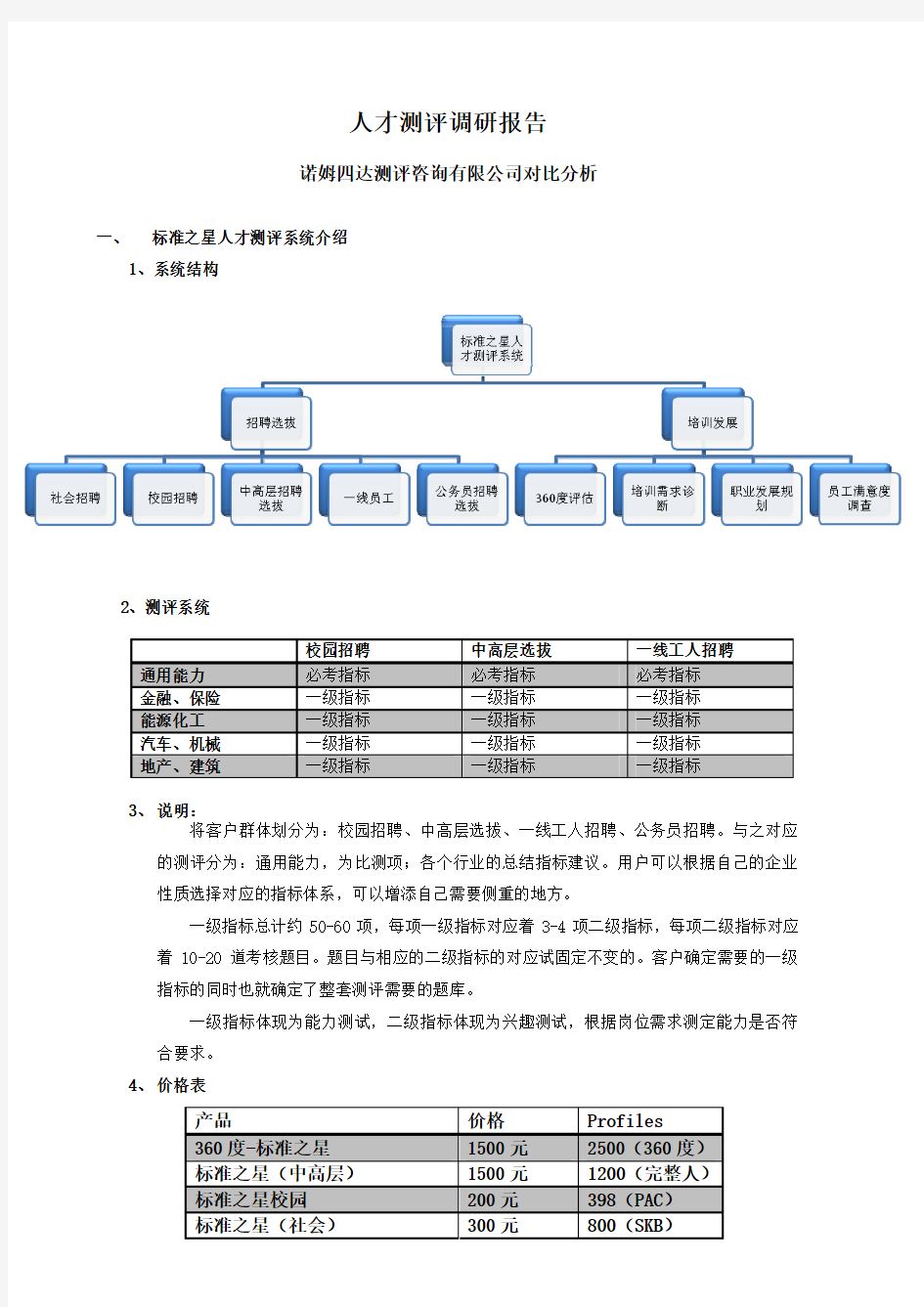 人才测评调研报告