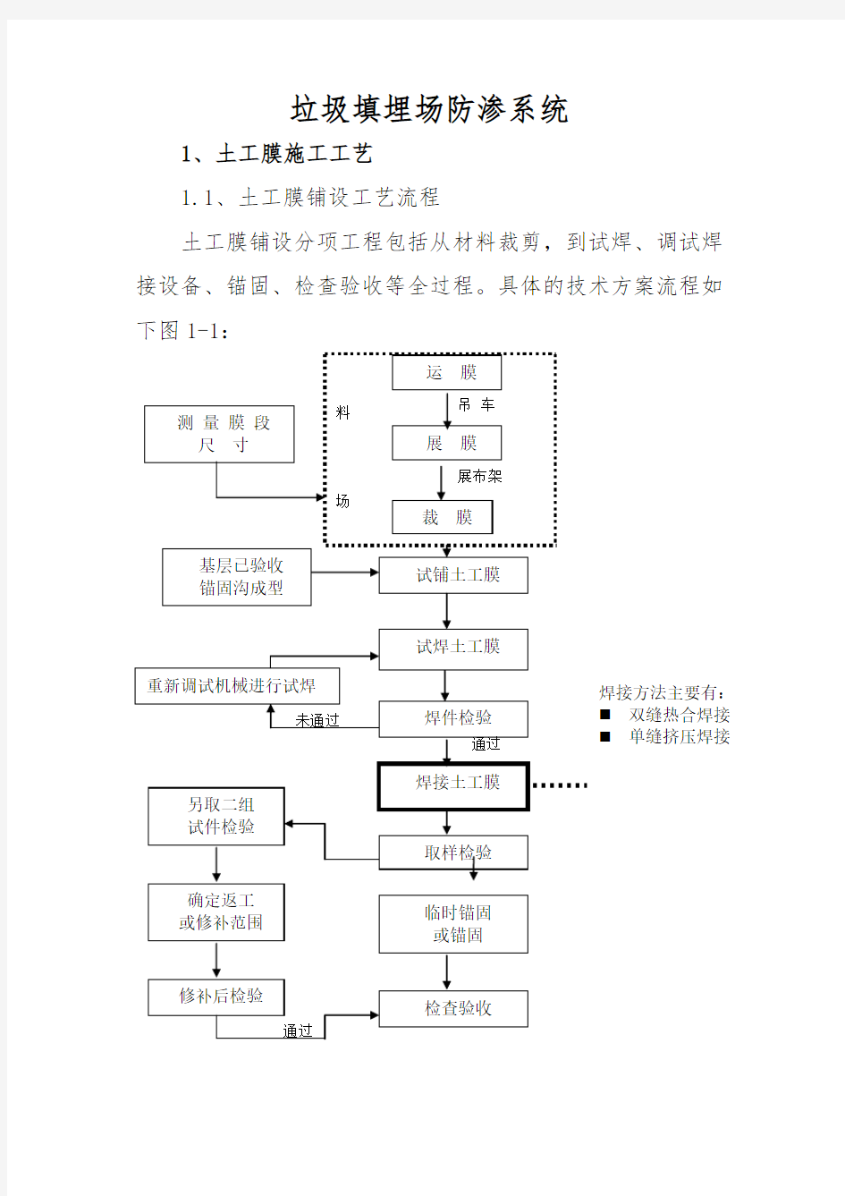 垃圾填埋场防渗系统施工