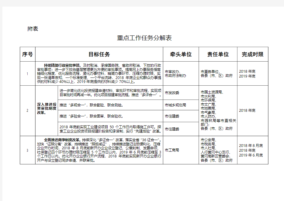 重点工作任务分解表-黄冈编办