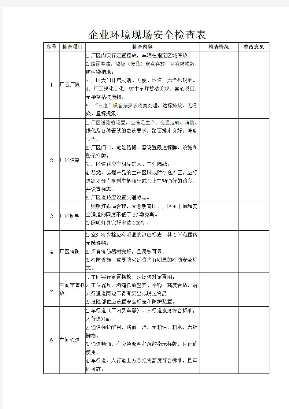 (完整版)企业环保现场安全检查表