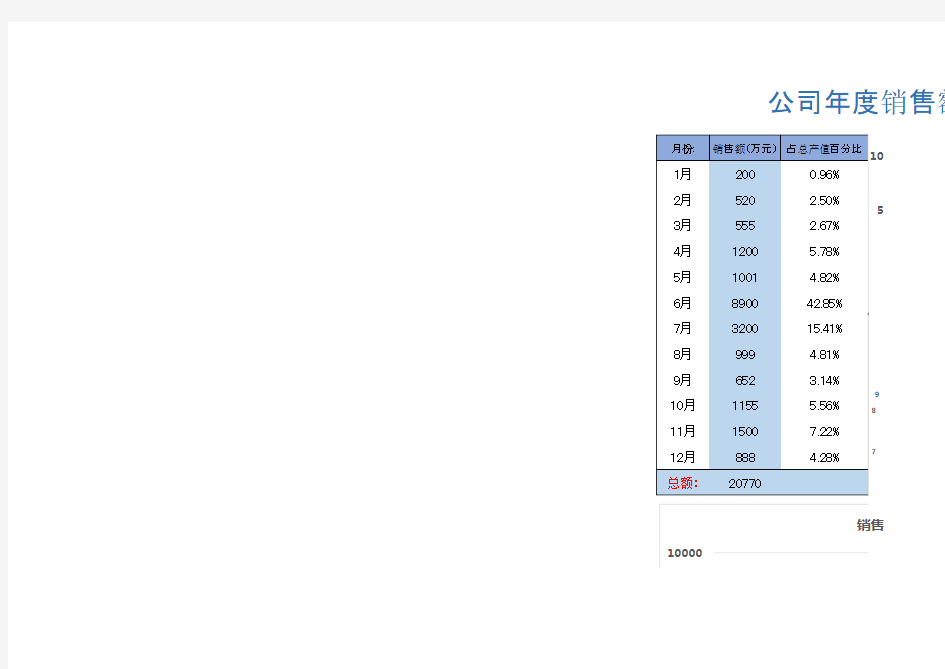 公司年度销售额统计表