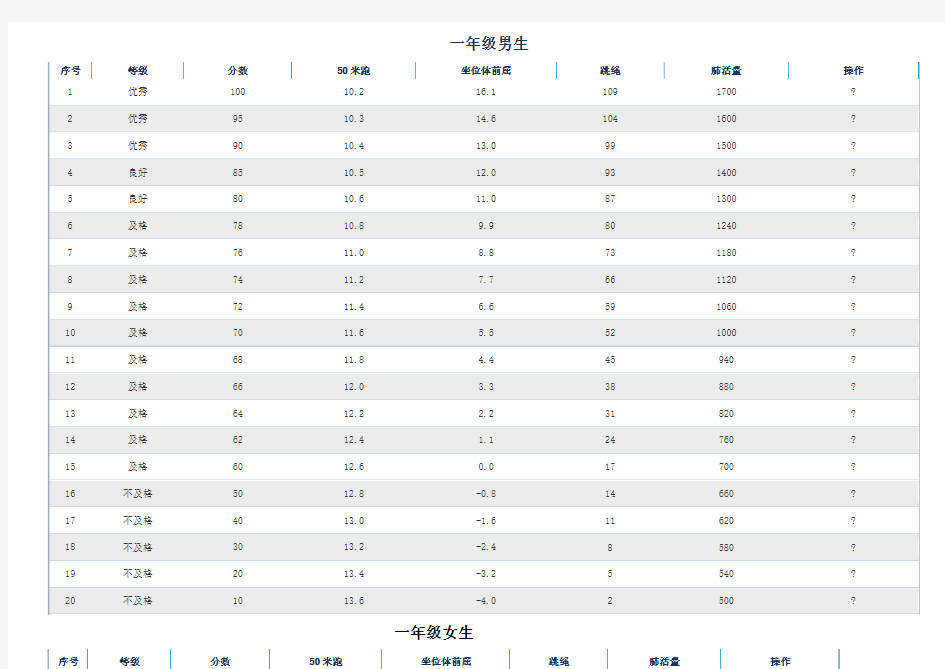 1-9年级体育达标测试标准解读