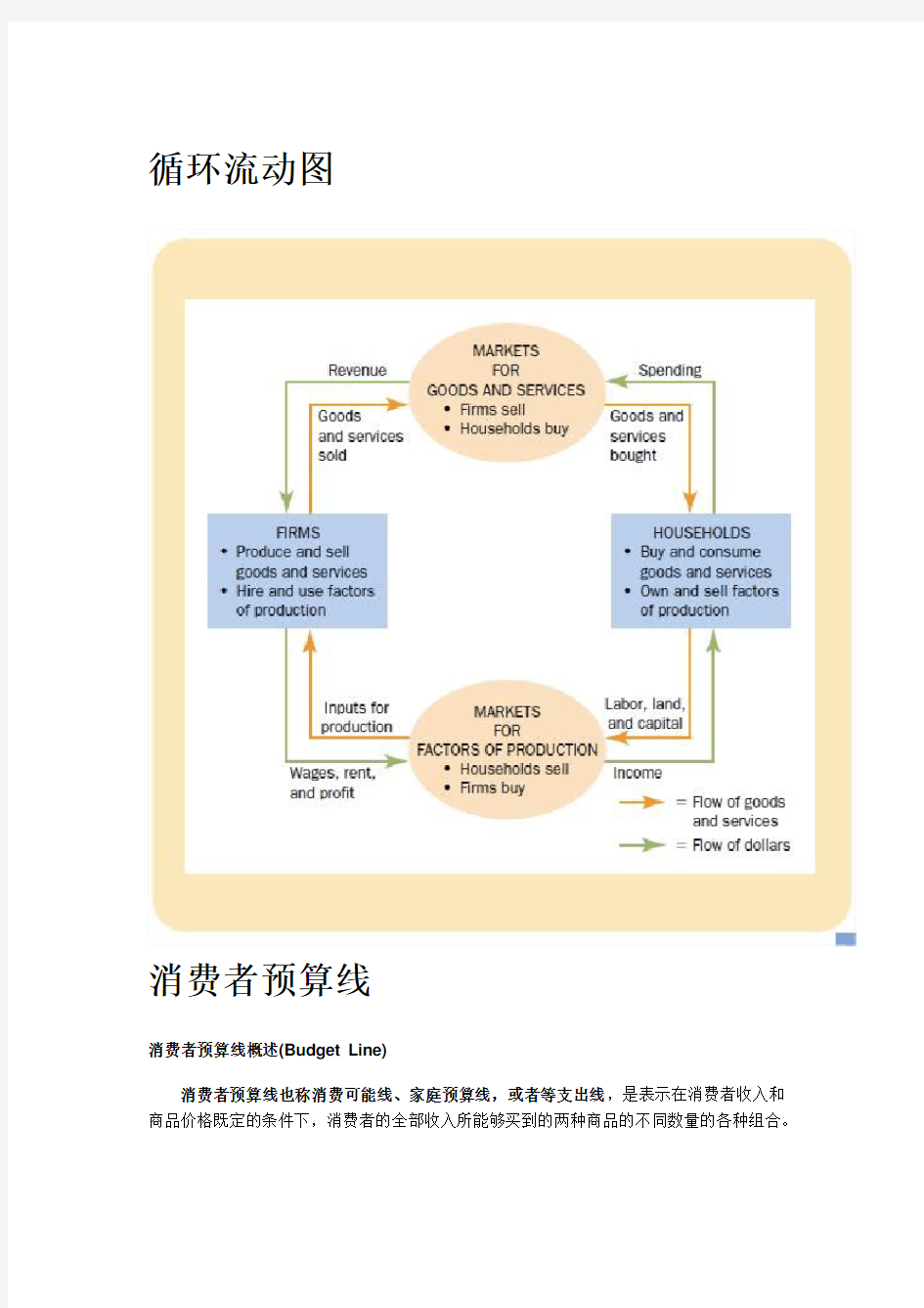 西方经济学模型整理