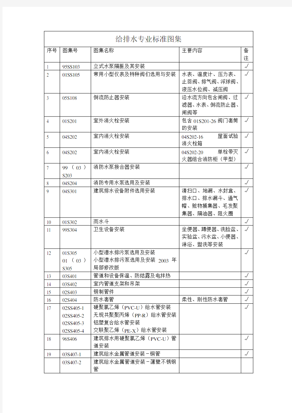 给排水专业标准图集