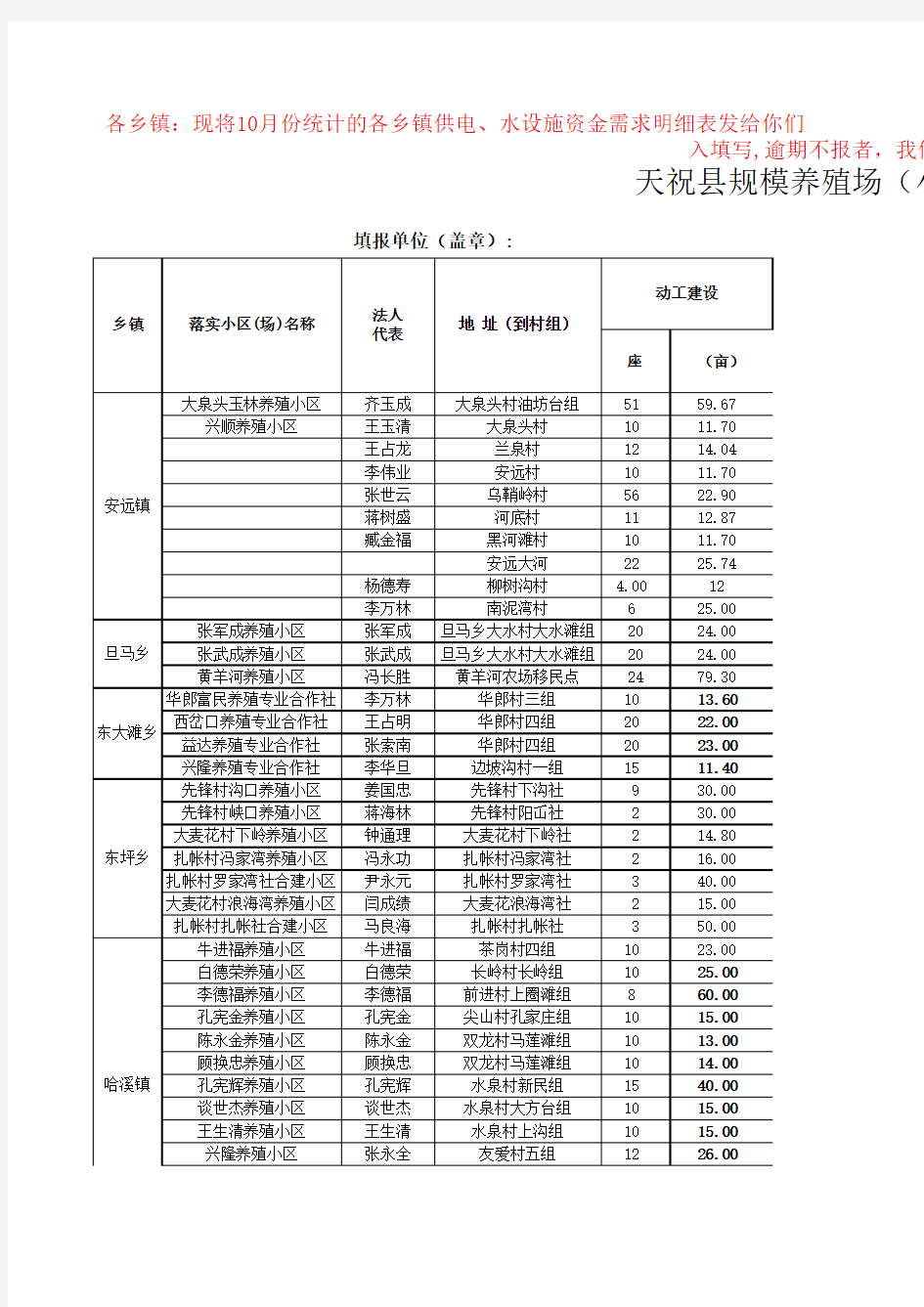 养殖场(小区)设施水、电统计表.xls