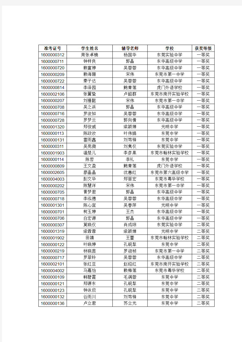 关于2016年东莞市高中英语能力竞赛