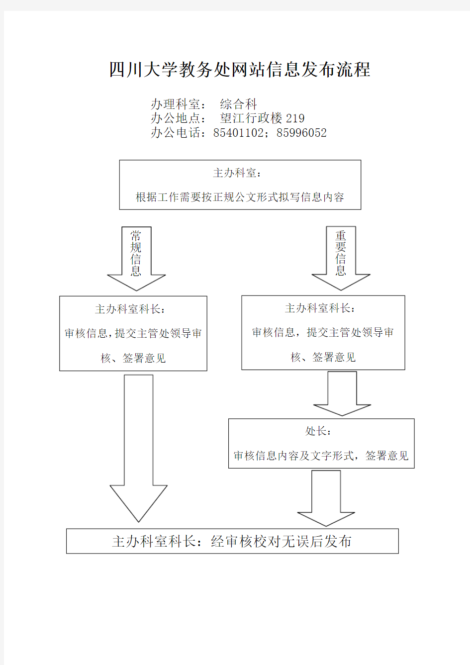 四川大学教务处网站信息发布流程图