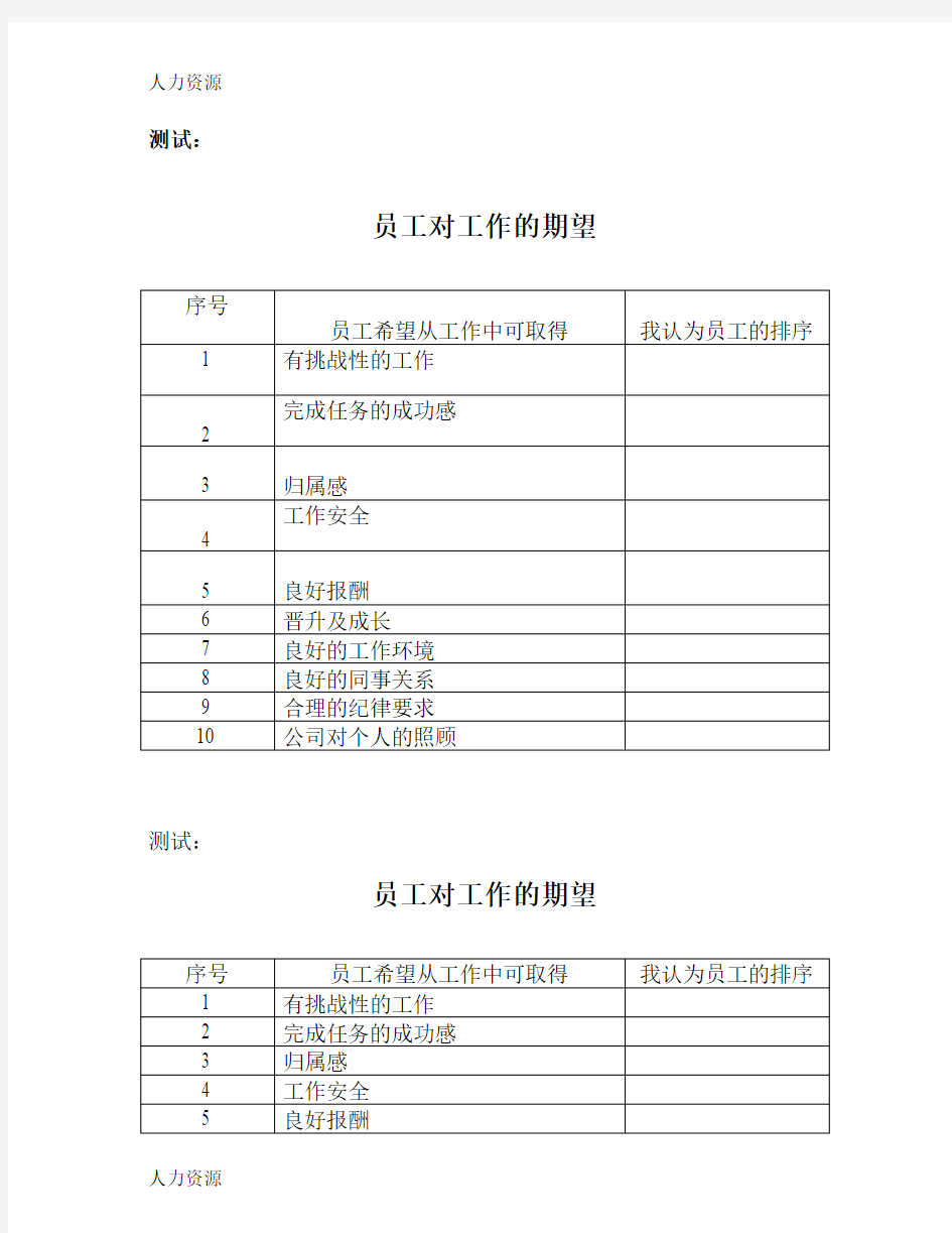 【人力资源】员工对工作的期望资料