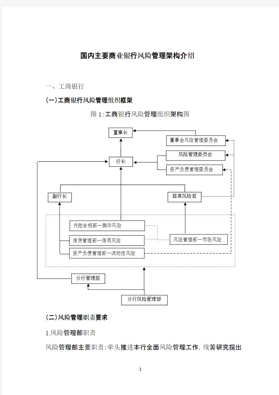 国内主要商业银行风险管理架构介绍