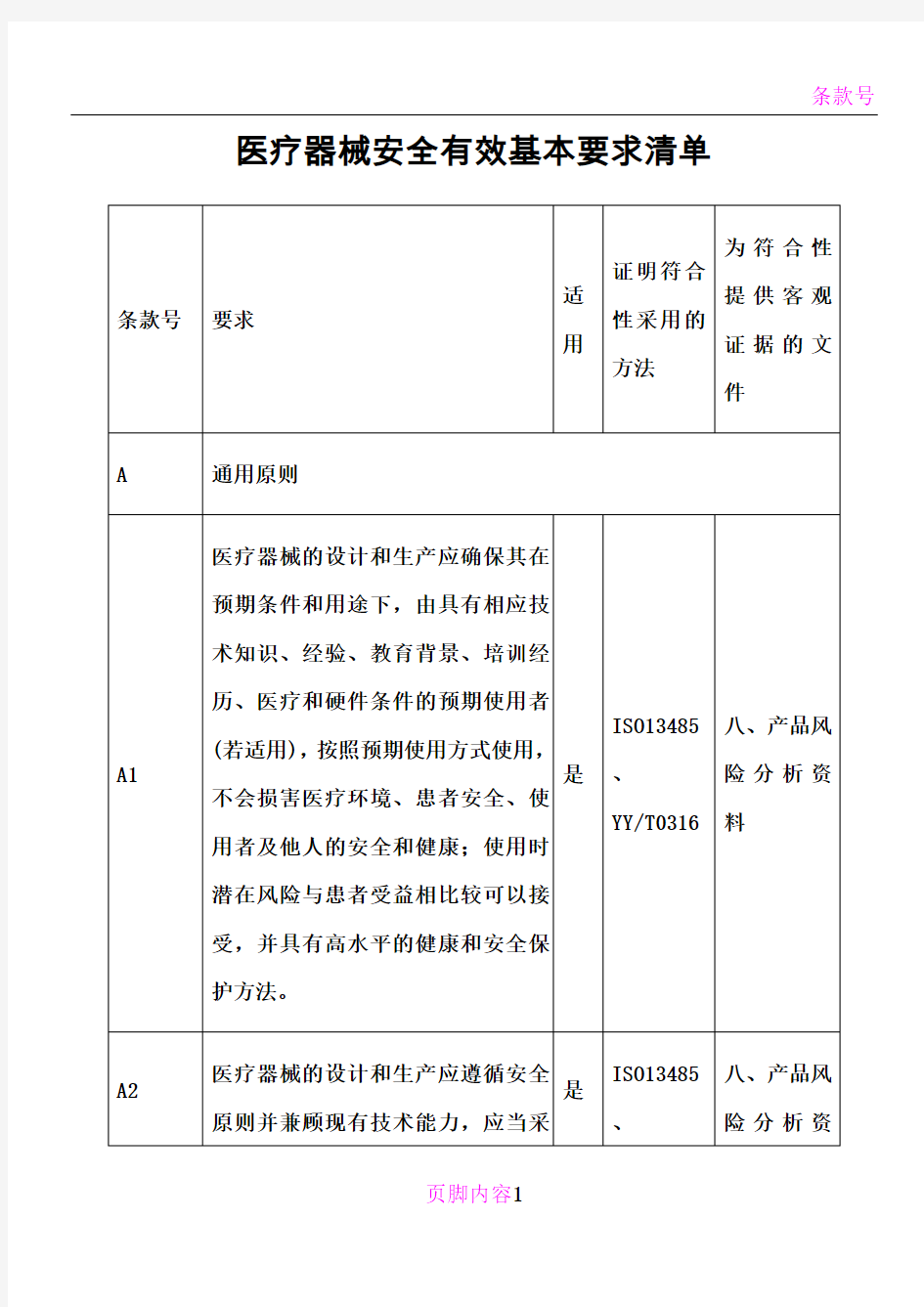 医疗器械安全有效基本要求清单中文模板