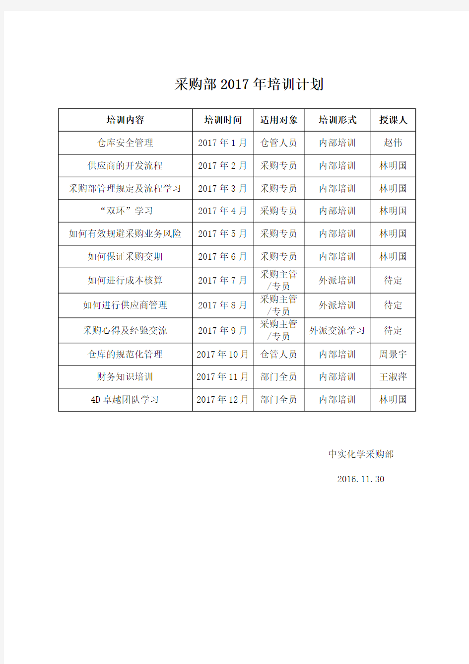 采购部2017年培训计划