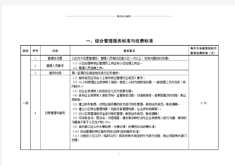 上海市物业管理收费标准(详细版)