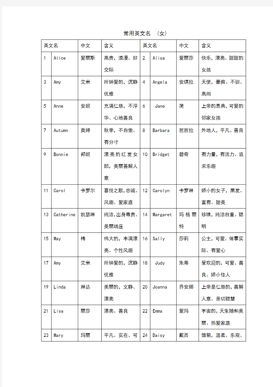 100个常用英文名及含义