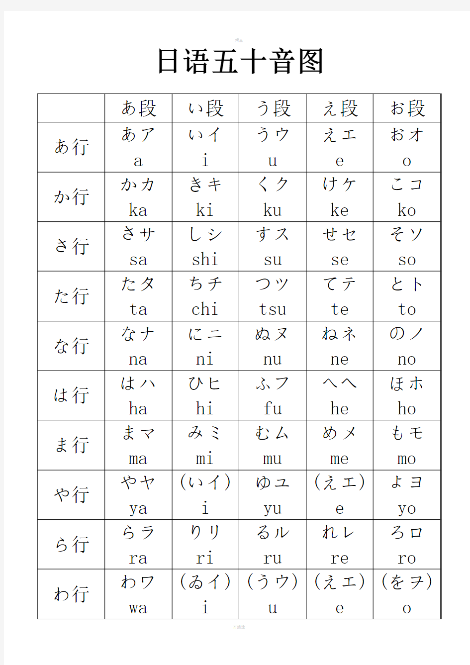 日语五十音图及发音规则