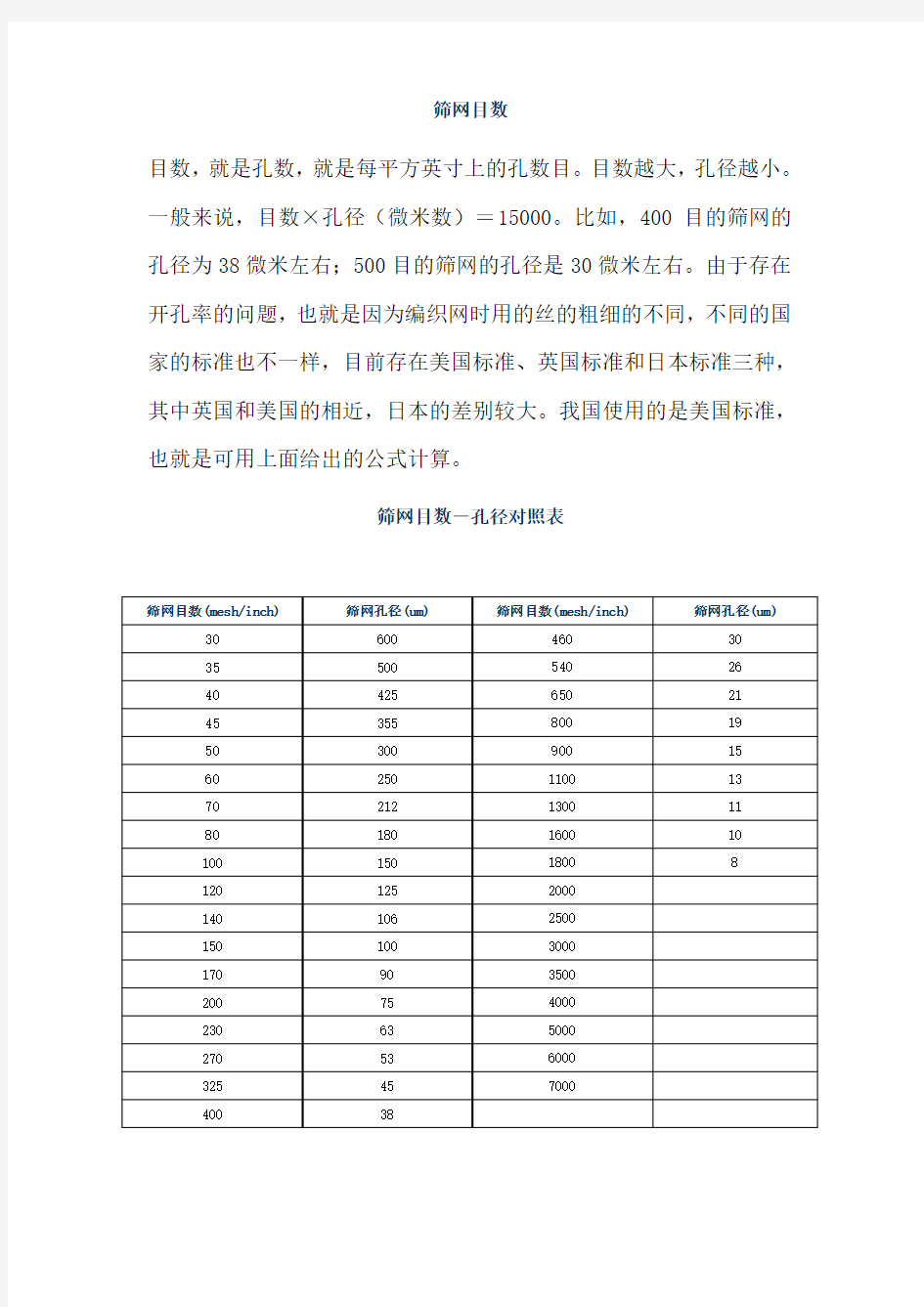 筛网目数-孔径对照表