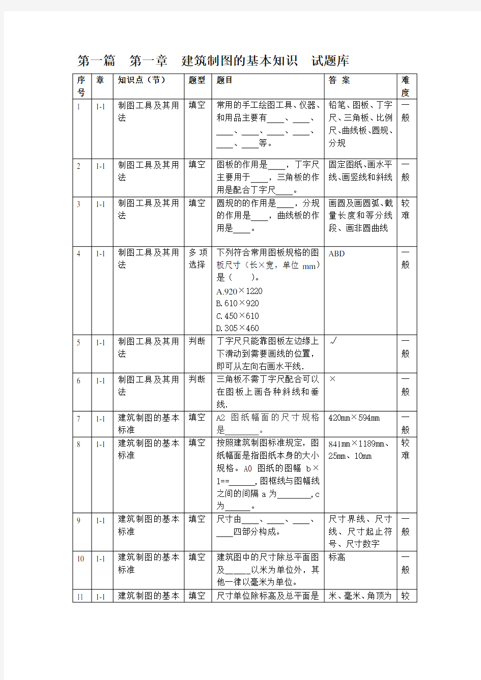 建筑构造与识图第一章习题