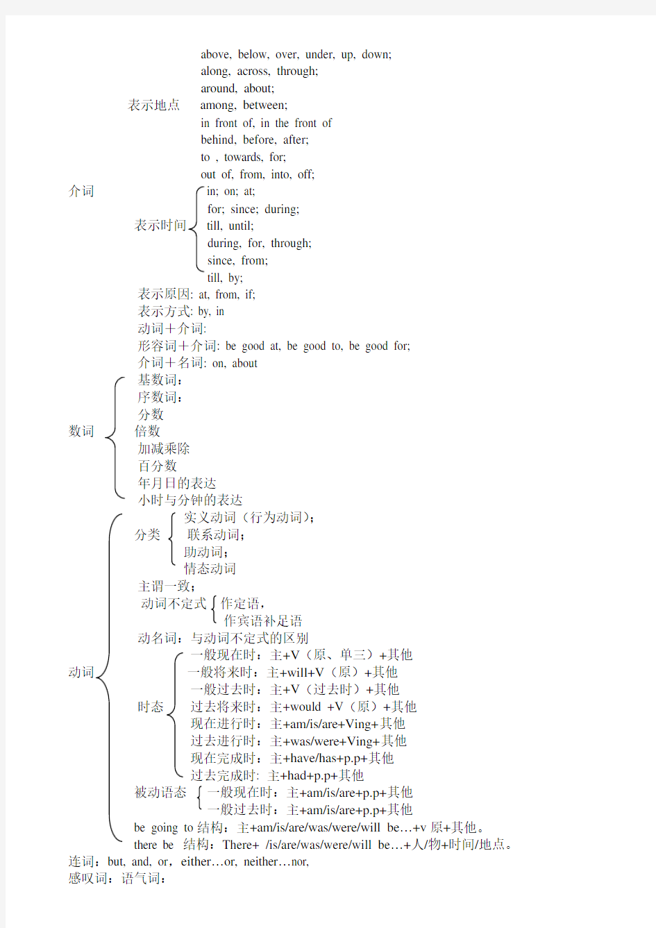 初中英语语法结构图示.