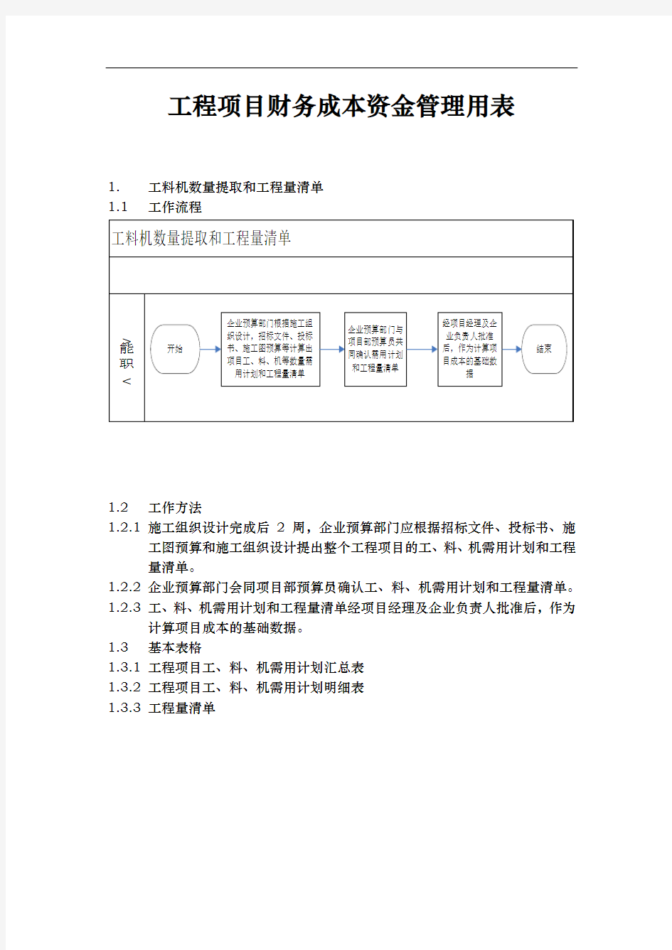 工程项目财务成本资金管理用表