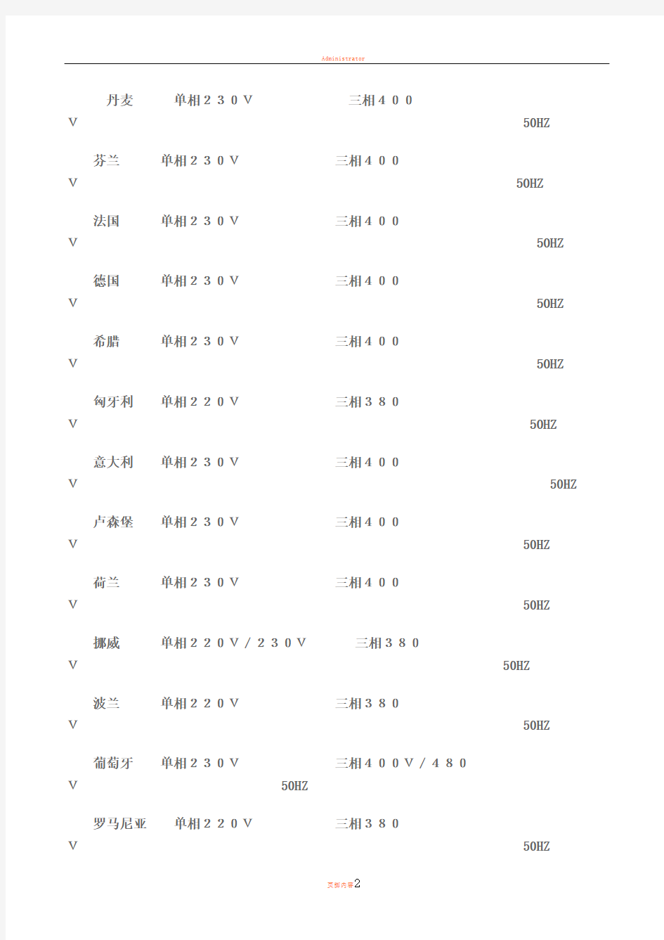 世界各国工业电压一览表