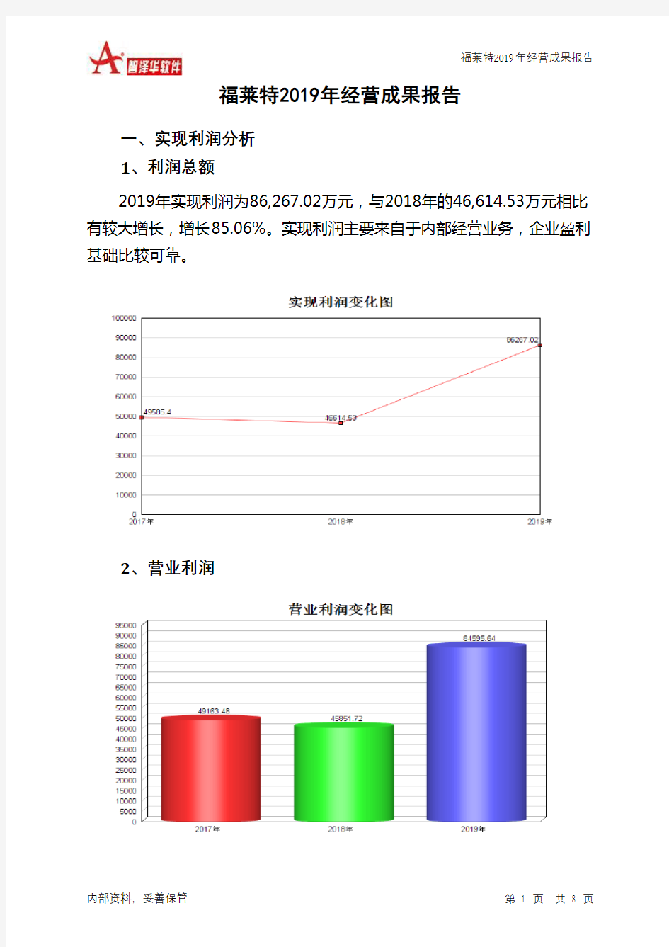 福莱特2019年经营成果报告