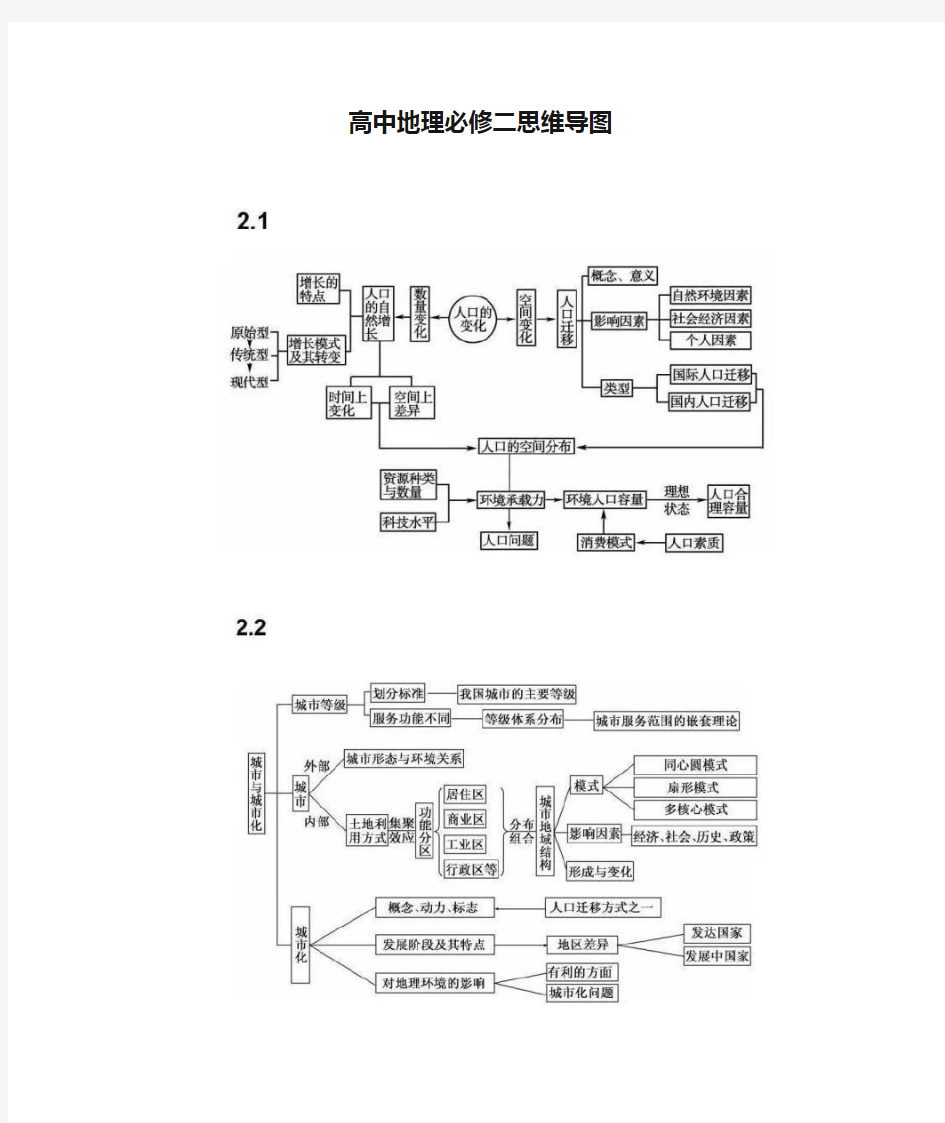 高中地理必修二思维导图