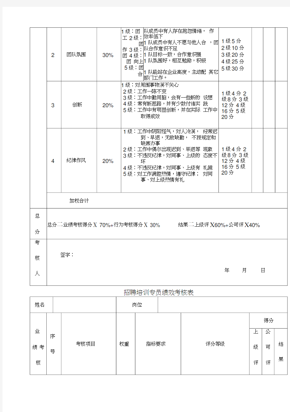 人资部绩效考核表