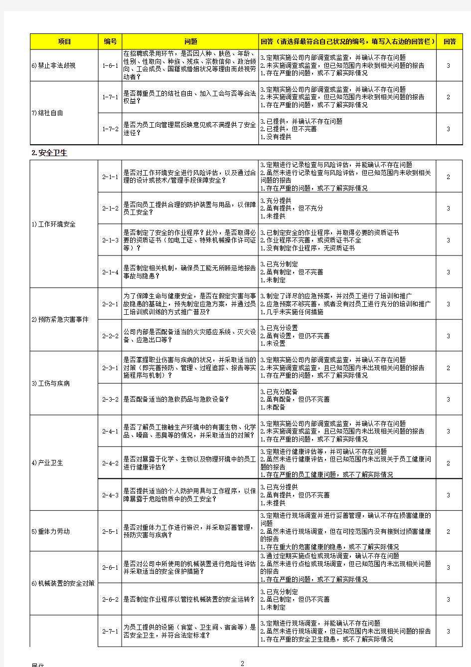 企业社会责任(CSR)自我评价表 (1)