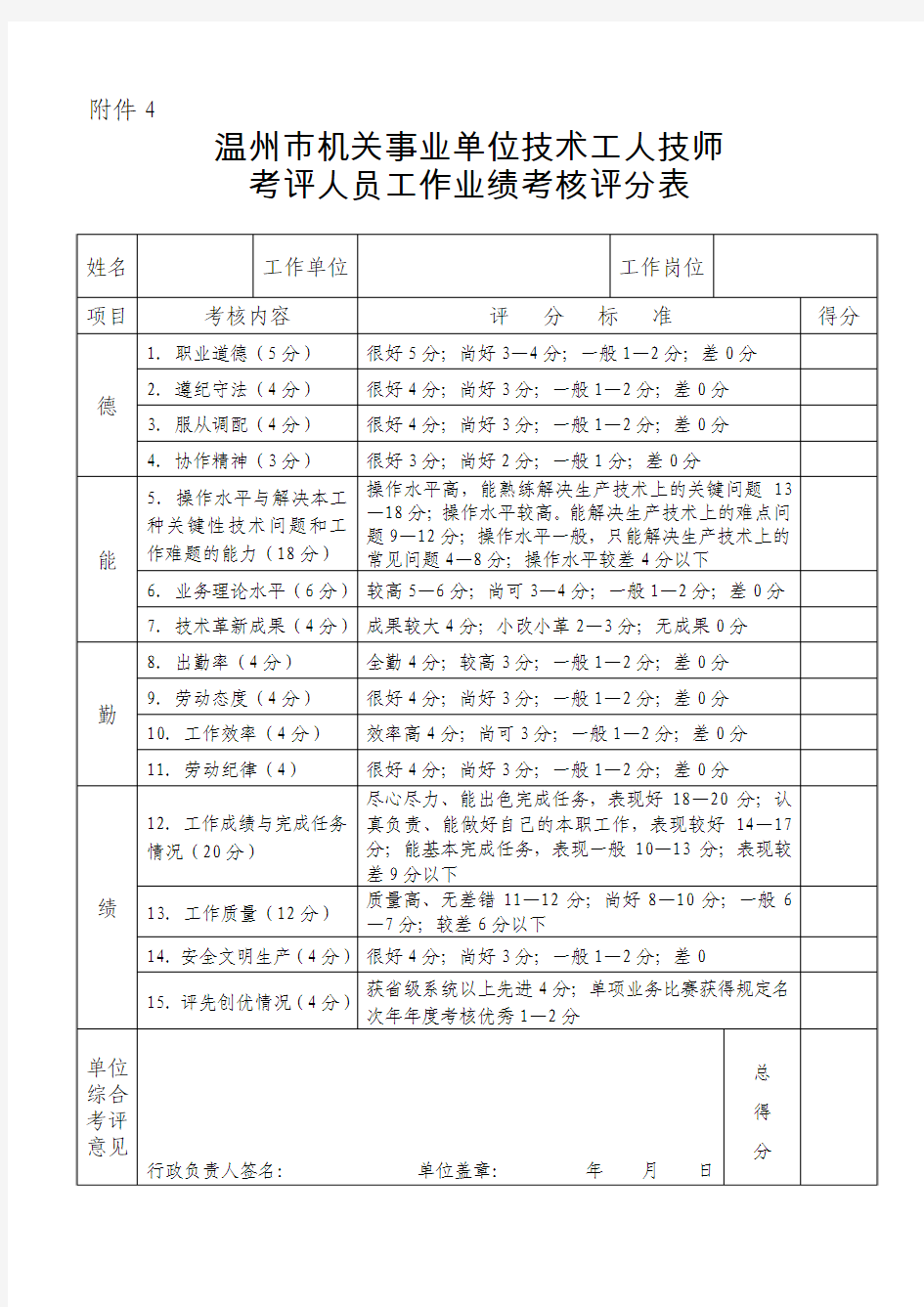 温州机关事业单位技术工人技师考评人员工作业绩考核评分表