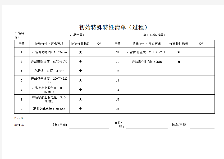 IATF16949体系过程特殊特性清单样板