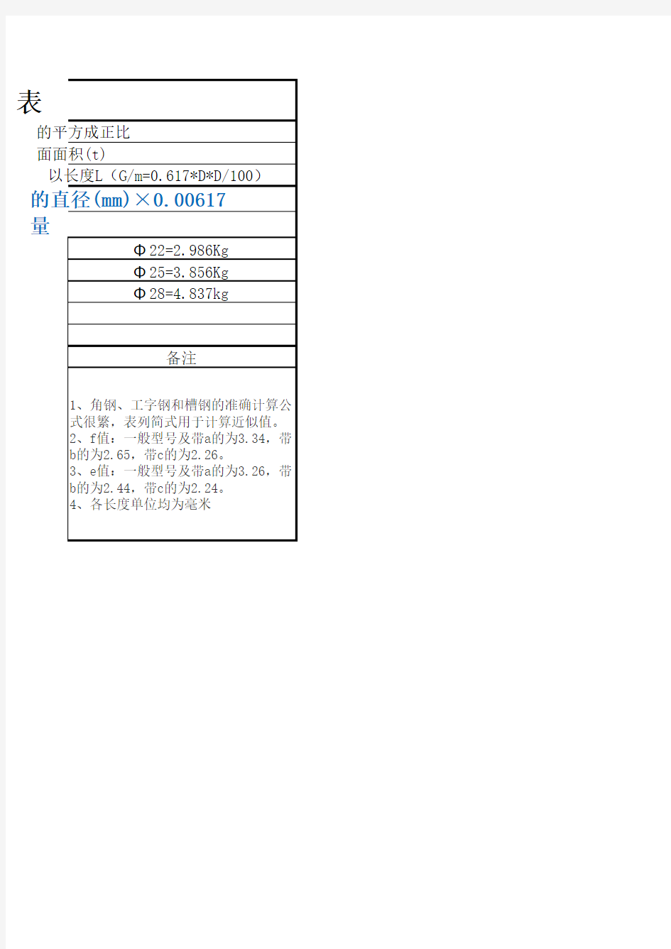 钢筋理论重量表