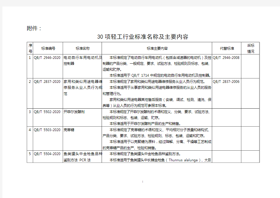 30项轻工行业标准名称及主要内容