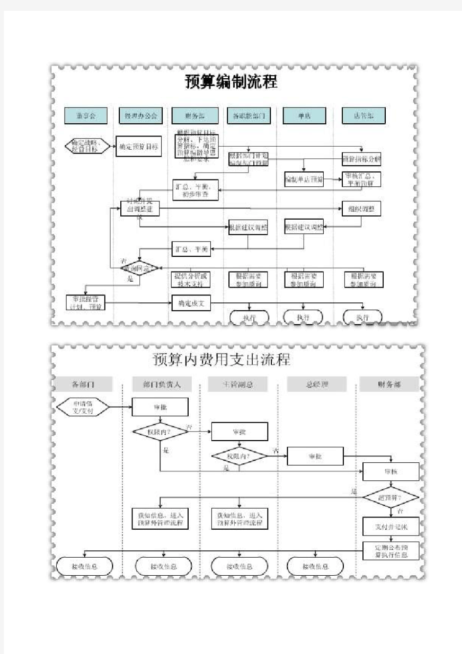 企业财务管理流程图(doc 16页)(正式版)