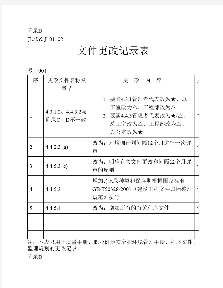 文件更改记录