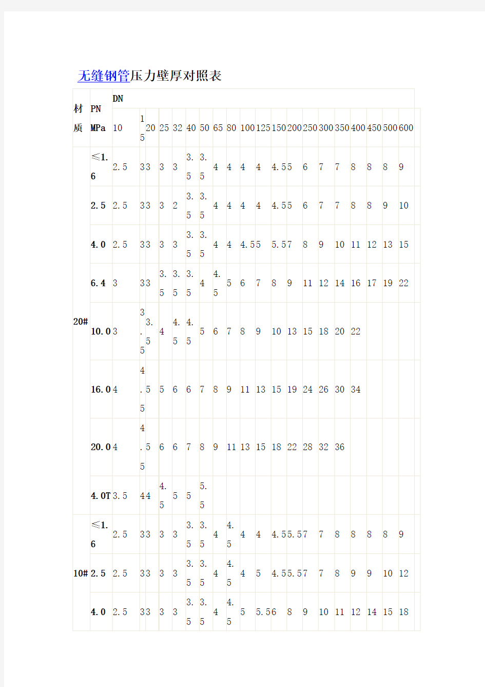 无缝钢管压力壁厚对照表.doc